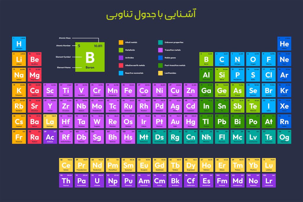 پاورپوینت وابستگی جرم مولکولی جرم اتمی و فرمول تجربی - پاورداک